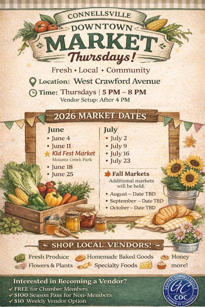 A colorful flyer advertising the Connellsville Downtown Market on Thursdays from 5 PM to 8 PM, featuring local vendors, market dates, and information on becoming a vendor.